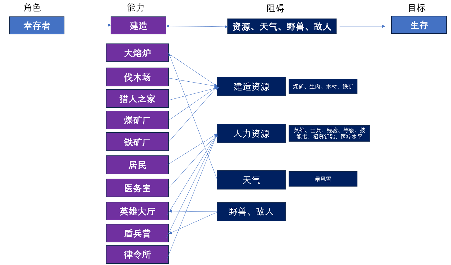 Chovy - ai小游戏训练营 第5天打卡-U G C社区-游戏星球-三米星球：游戏人&互联网人终身成长的平台