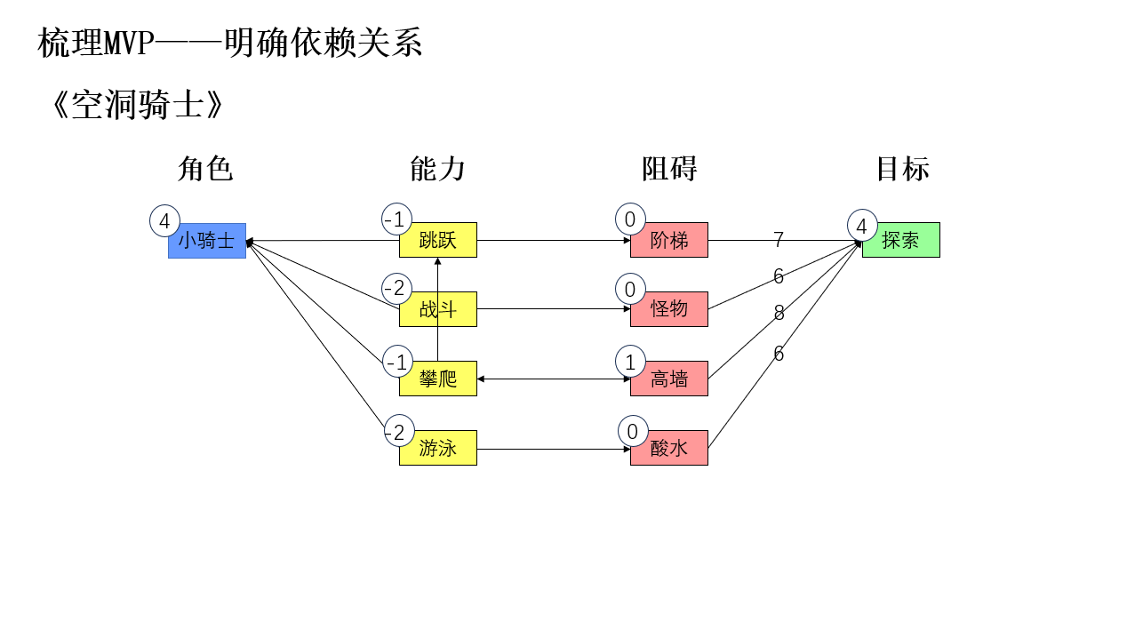 艾尔维纳 - ai小游戏训练营 第5天打卡-U G C社区-游戏星球-三米星球：游戏人&互联网人终身成长的平台