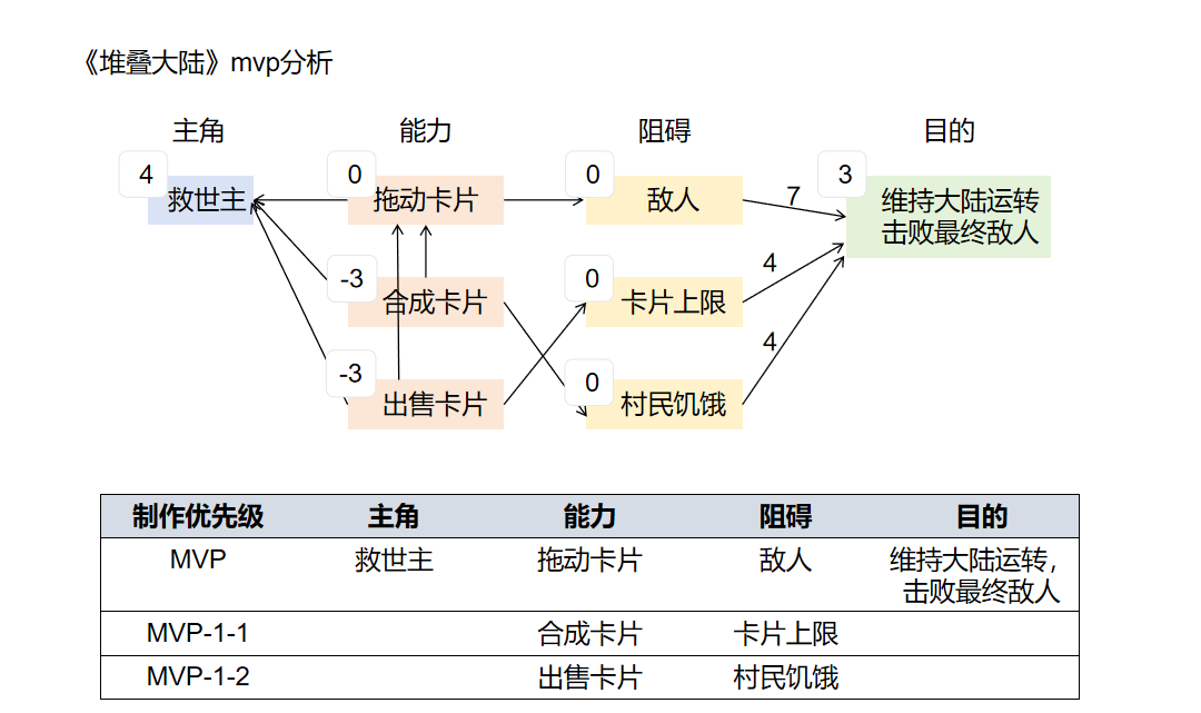 银河系居民 - ai小游戏训练营 第5天打卡-U G C社区-游戏星球-三米星球：游戏人&互联网人终身成长的平台