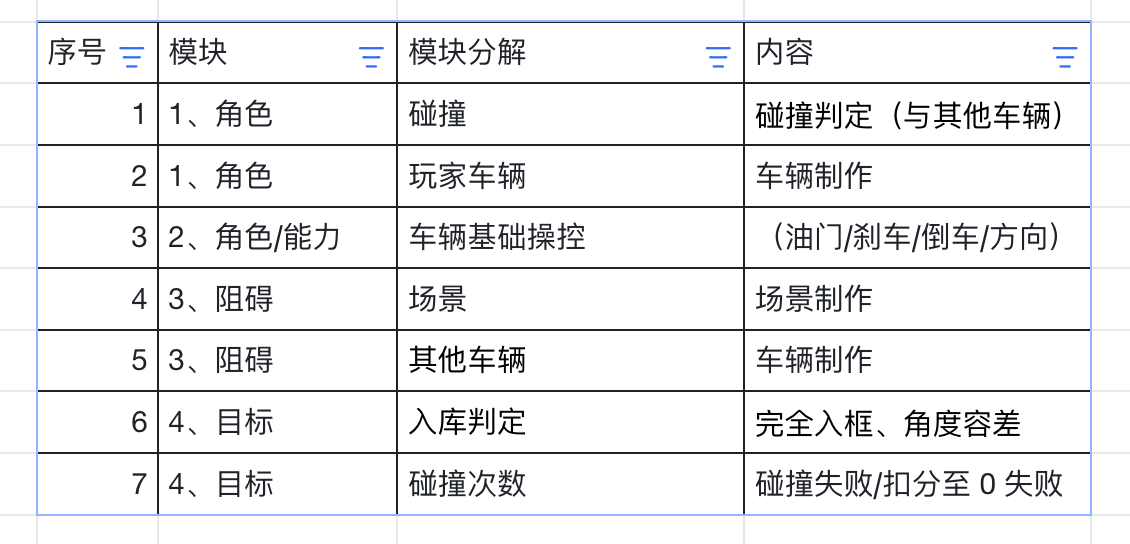 Gavin - ai小游戏训练营 第6天打卡-U G C社区-游戏星球-三米星球：游戏人&互联网人终身成长的平台