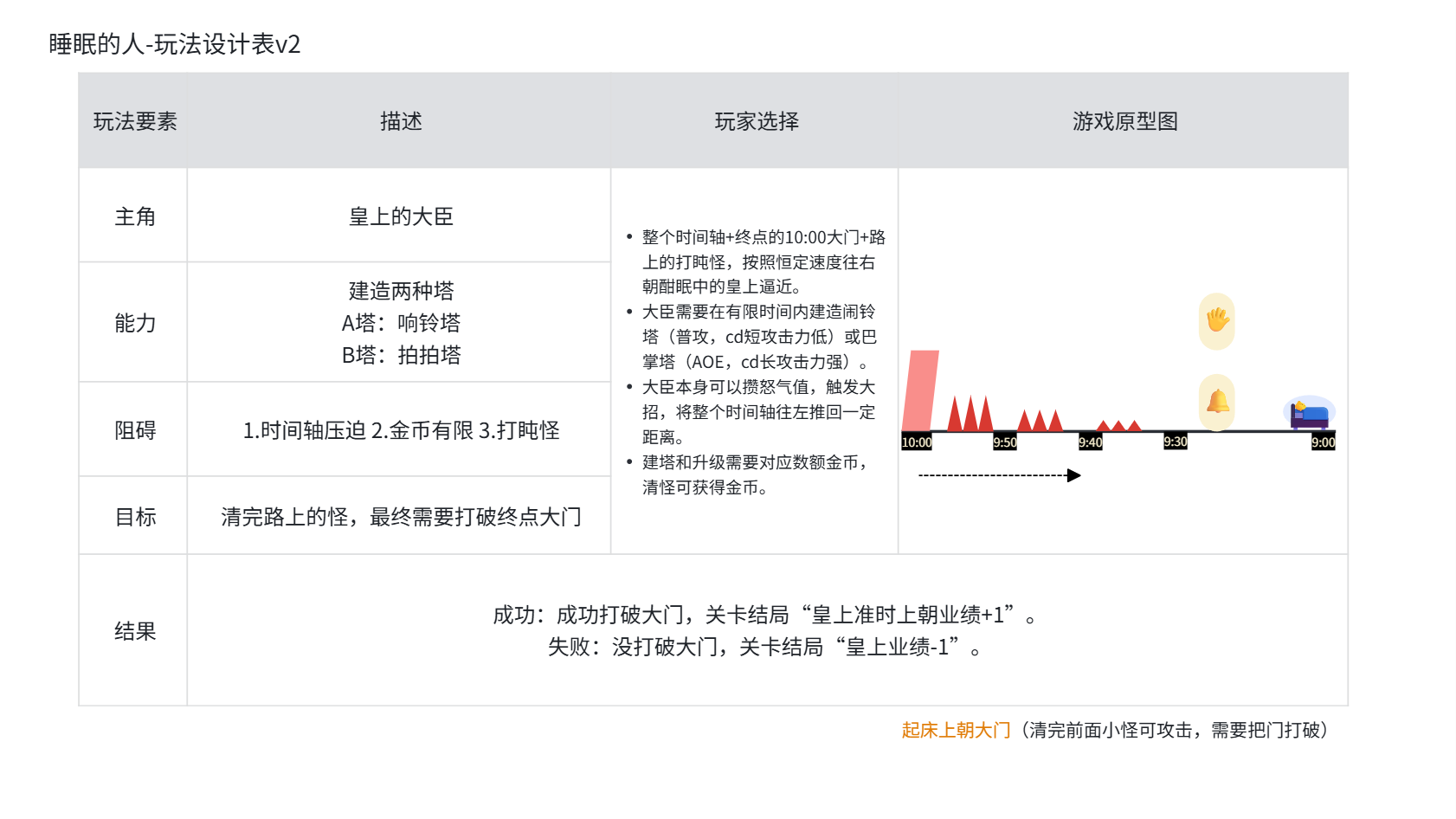 PakChoi - ai小游戏训练营 第6天打卡-U G C社区-游戏星球-三米星球：游戏人&互联网人终身成长的平台