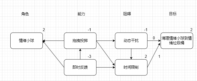 Moffee - ai小游戏训练营 第6天打卡-U G C社区-游戏星球-三米星球：游戏人&互联网人终身成长的平台