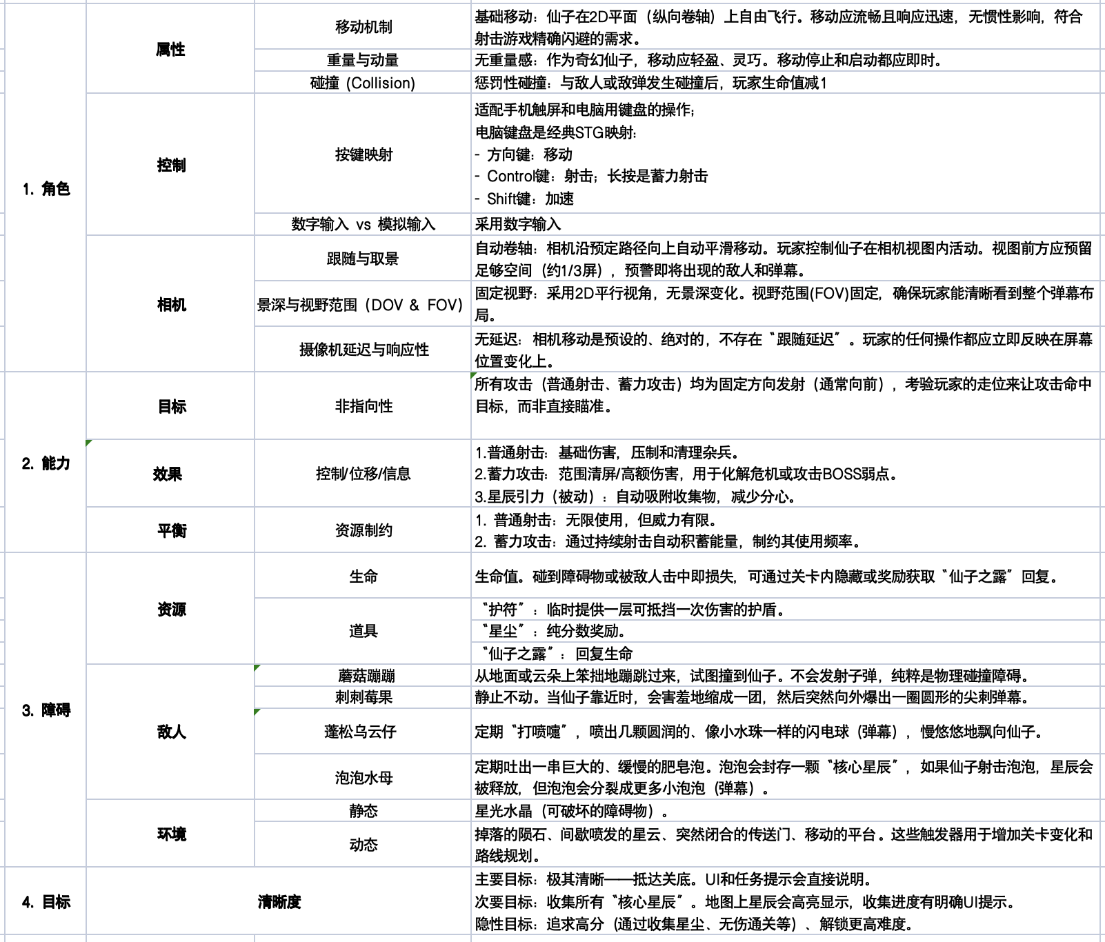 小米君 - ai小游戏训练营 第7天打卡-U G C社区-游戏星球-三米星球：游戏人&互联网人终身成长的平台