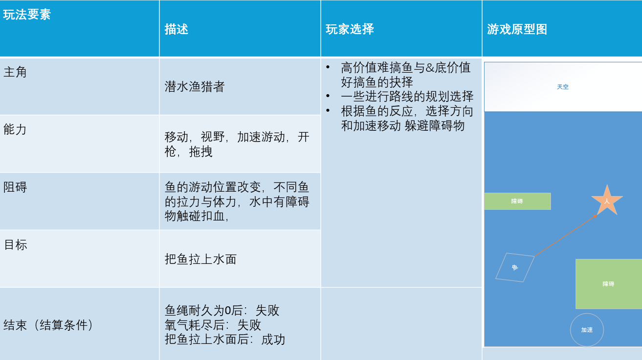 zyyyy - ai小游戏训练营 第3天打卡-U G C社区-游戏星球-三米星球：游戏人&互联网人终身成长的平台