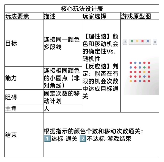 Vvvvv - ai小游戏训练营 第3天打卡-U G C社区-游戏星球-三米星球：游戏人&互联网人终身成长的平台