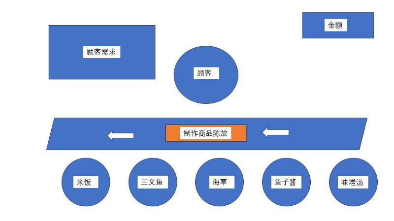 sanyue - ai小游戏训练营 第4天打卡-U G C社区-游戏星球-三米星球：游戏人&互联网人终身成长的平台