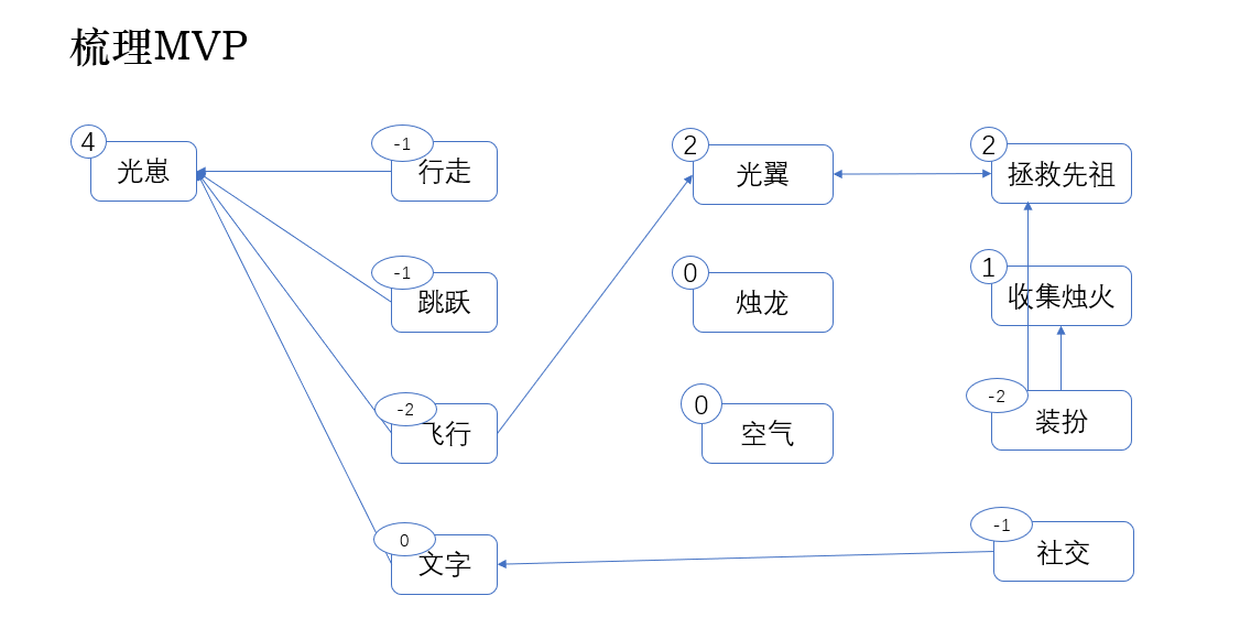 沐漓 - ai小游戏训练营 第5天打卡-U G C社区-游戏星球-三米星球：游戏人&互联网人终身成长的平台