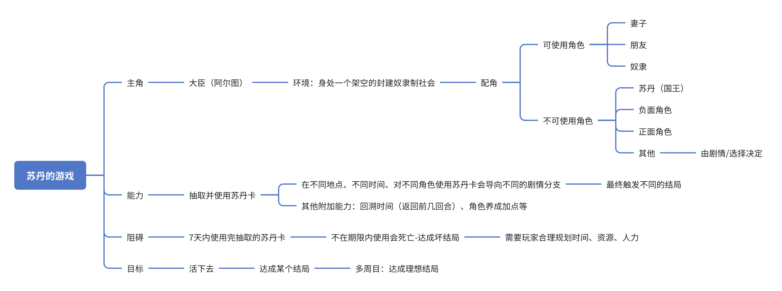 Anona - ai小游戏训练营 第1天打卡-U G C社区-游戏星球-三米星球：游戏人&互联网人终身成长的平台