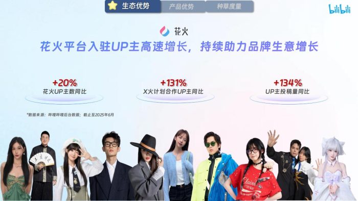 【哔哩哔哩×花火】X火计划营销通案2025.pdf-三米星球:游戏人&互联网人终身成长的平台