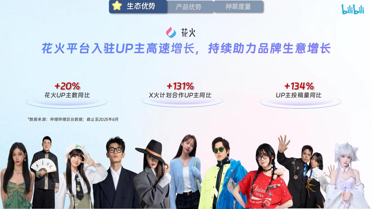 【哔哩哔哩×花火】X火计划营销通案2025_04
