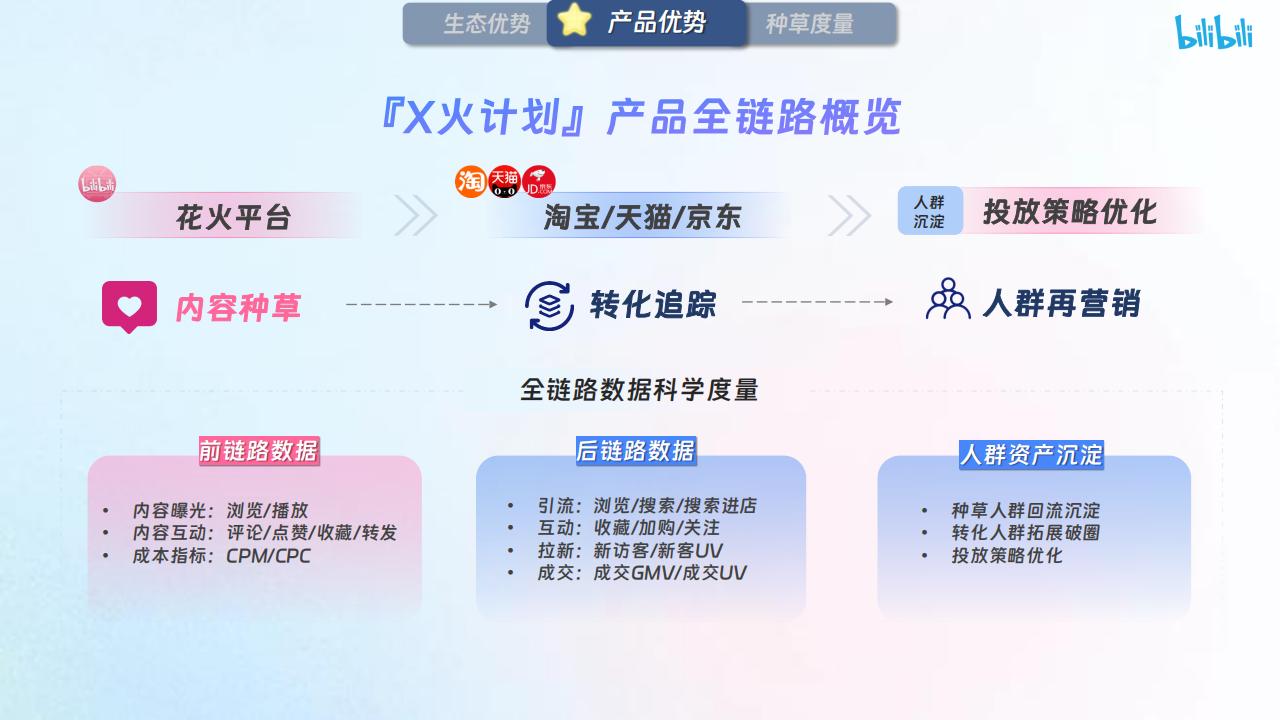 【哔哩哔哩×花火】X火计划营销通案2025_06