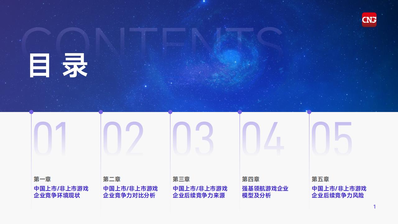 伽马数据：2025中国上市非上市游戏企业竞争力报告_02