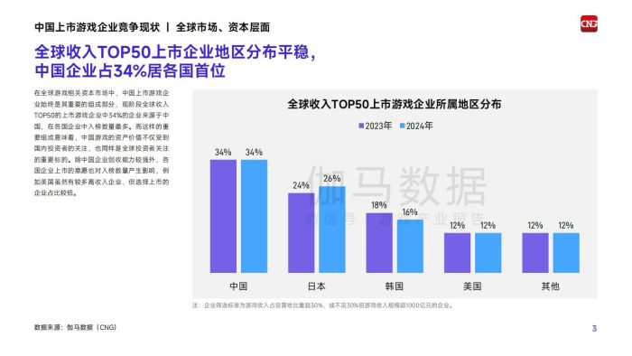 伽马数据：2025中国上市非上市游戏企业竞争力报告.pdf-三米星球：游戏人&互联网人终身成长的平台