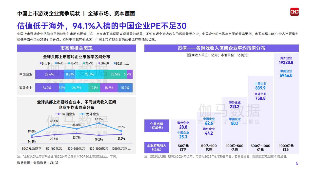 伽马数据：2025中国上市非上市游戏企业竞争力报告_06