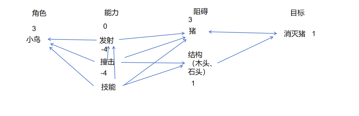 biu~ - ai小游戏训练营 第5天打卡-U G C社区-游戏星球-三米星球：游戏人&互联网人终身成长的平台