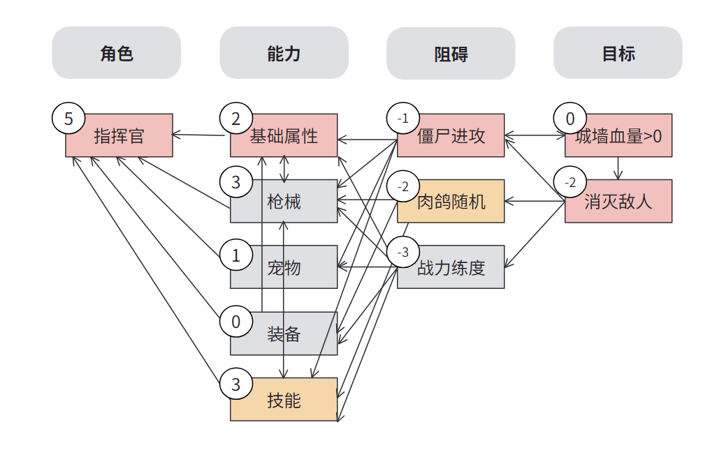 胖胖宝宝 - ai小游戏训练营 第5天打卡-U G C社区-游戏星球-三米星球：游戏人&互联网人终身成长的平台