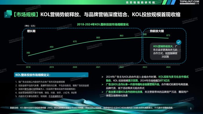 克劳锐-2024_2025广告主KOL营销市场盘点及展望.pdf-三米星球:游戏人&互联网人终身成长的平台