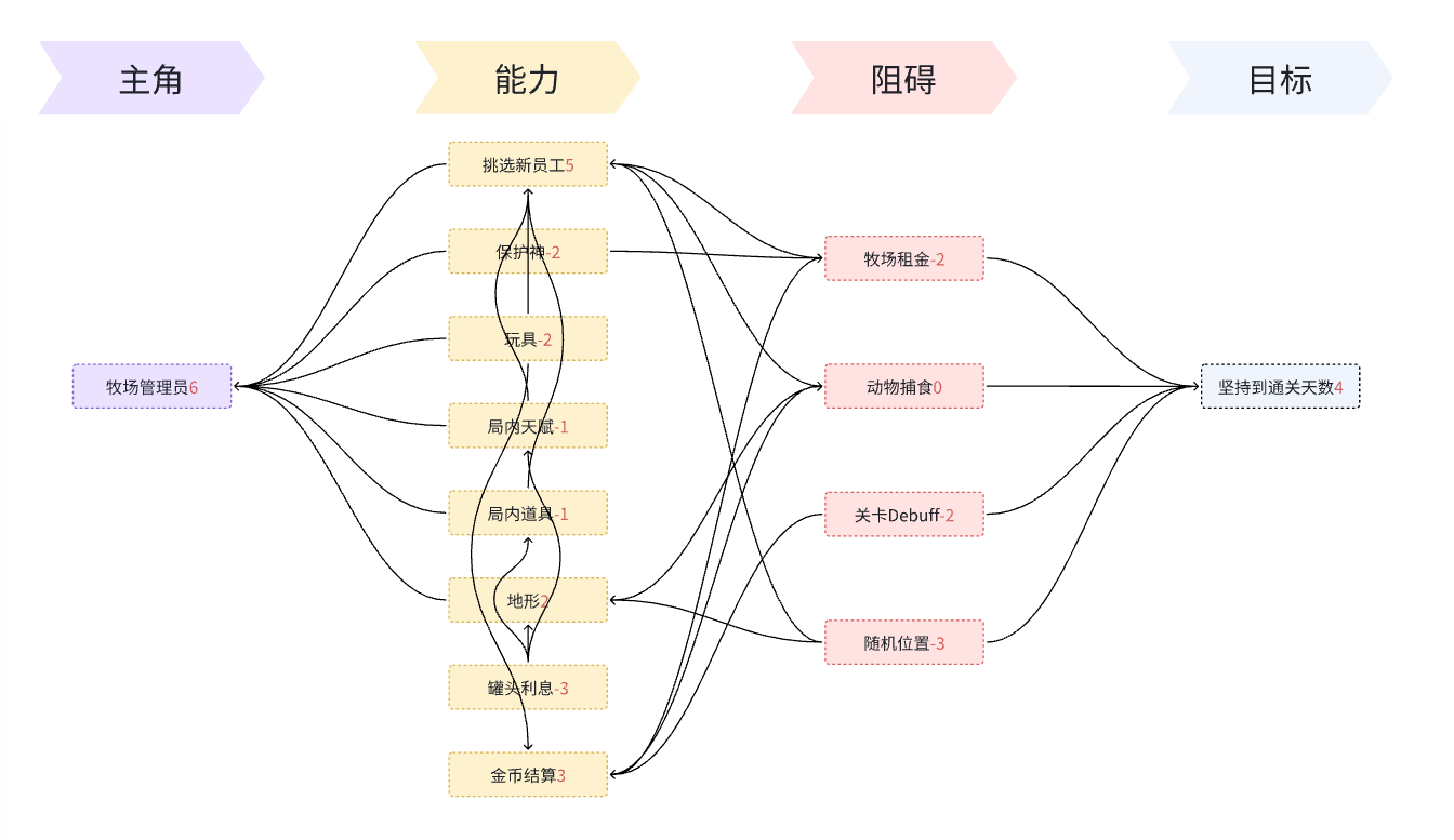 timekeeper - ai小游戏训练营 第5天打卡-U G C社区-游戏星球-三米星球：游戏人&互联网人终身成长的平台