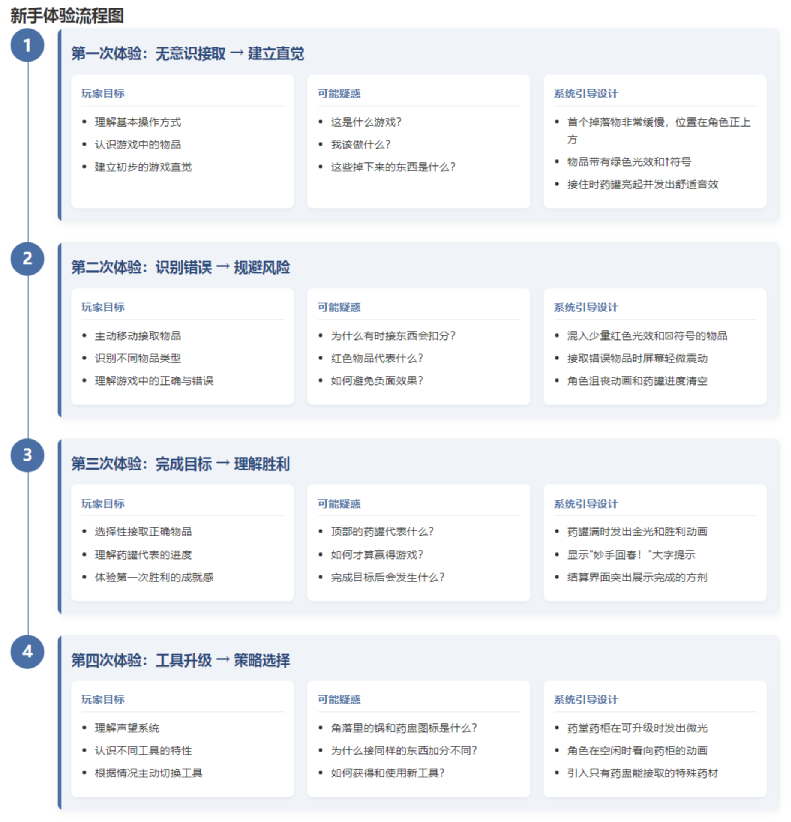 元气体质 - ai小游戏训练营 第19天打卡-U G C社区-游戏星球-三米星球：游戏人&互联网人终身成长的平台