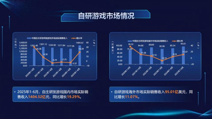 游戏工委：2025年1-6月中国游戏产业报告.pdf-三米星球：游戏人&互联网人终身成长的平台