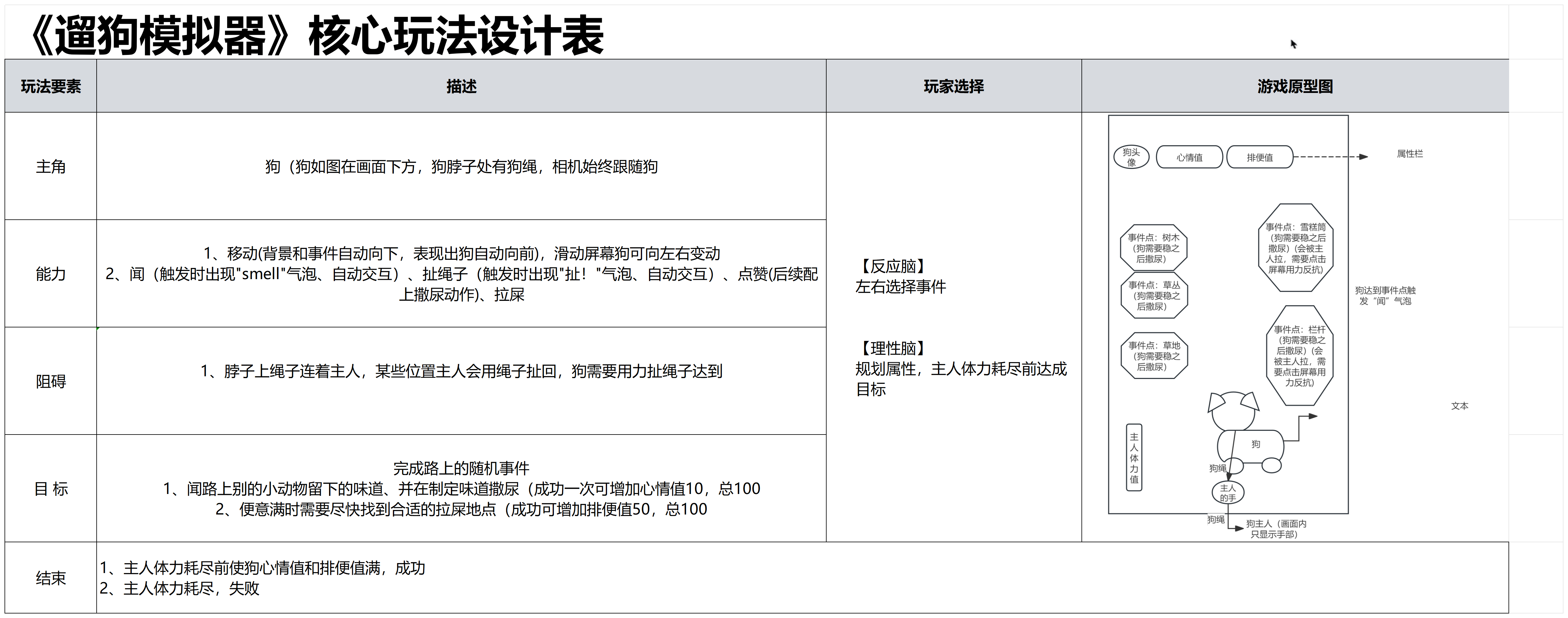 Nixnat - ai小游戏训练营 第7天打卡-U G C社区-游戏星球-三米星球：游戏人&互联网人终身成长的平台