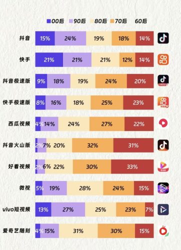 【行业资讯】中国TOP短视频APP用户画像-三米星球:游戏人&互联网人终身成长的平台