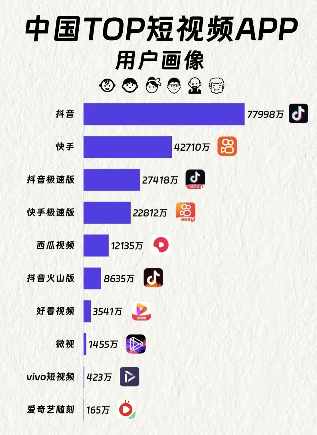 【行业资讯】中国TOP短视频APP用户画像-游戏资讯社区-游戏星球-三米星球：游戏人&互联网人终身成长的平台
