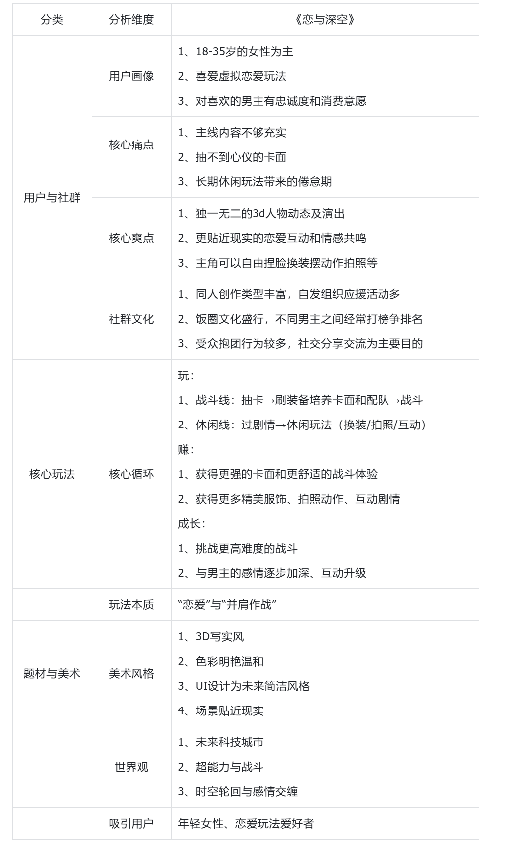 古德猫宁 - 【创意策划训练营】手把手教你如何制作游戏爆款素材！ 第2天打卡-U G C社区-游戏星球-三米星球：游戏人&互联网人终身成长的平台