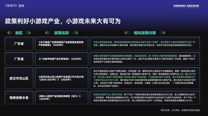 【游戏资讯】OPPO小游戏开发者大会-三米星球:游戏人&互联网人终身成长的平台