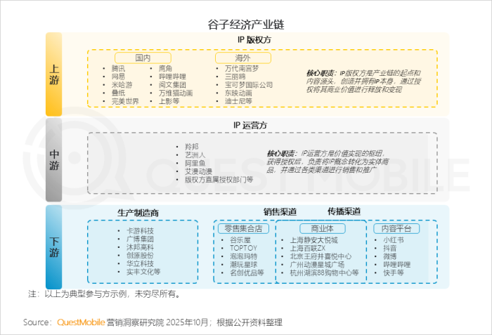 【游戏资讯】2025年谷子经济行业报告-三米星球:游戏人&互联网人终身成长的平台