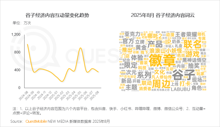 【游戏资讯】2025年谷子经济行业报告-三米星球:游戏人&互联网人终身成长的平台