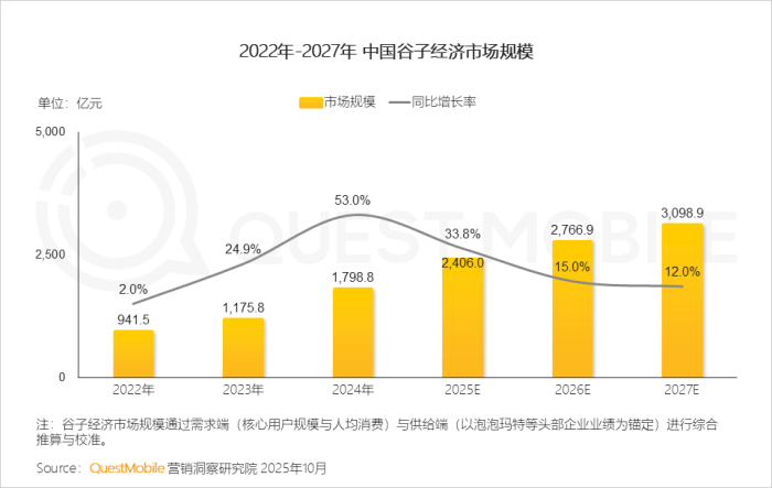 【游戏资讯】2025年谷子经济行业报告-三米星球:游戏人&互联网人终身成长的平台