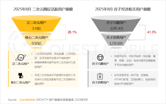【游戏资讯】2025年谷子经济行业报告-三米星球:游戏人&互联网人终身成长的平台