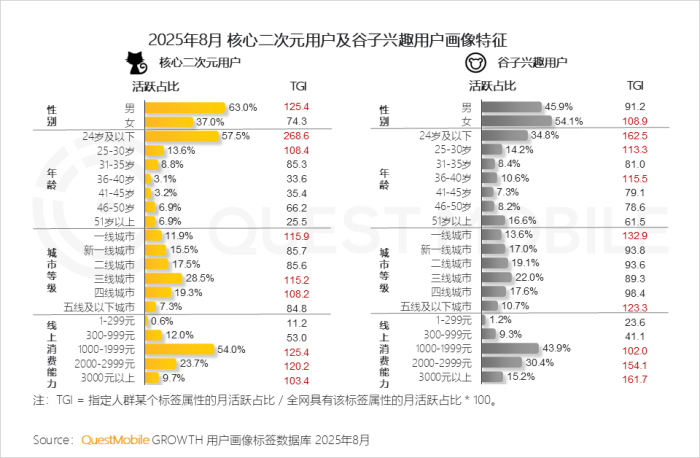 【游戏资讯】2025年谷子经济行业报告-三米星球:游戏人&互联网人终身成长的平台