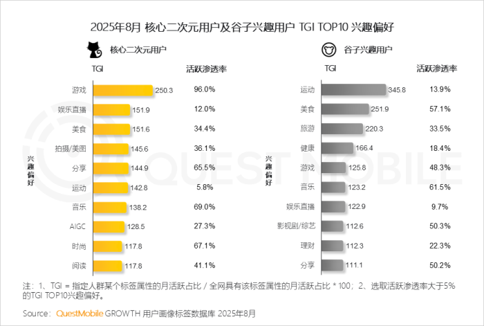 【游戏资讯】2025年谷子经济行业报告-三米星球:游戏人&互联网人终身成长的平台