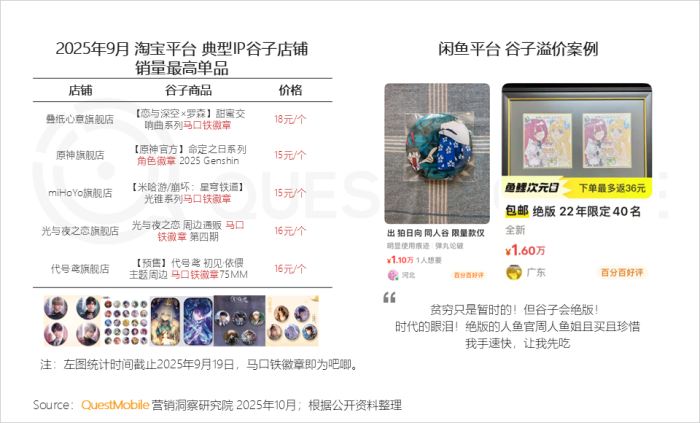 【游戏资讯】2025年谷子经济行业报告-三米星球:游戏人&互联网人终身成长的平台