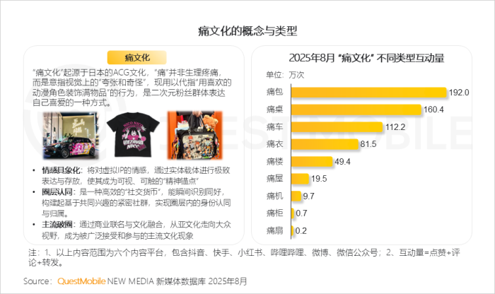 【游戏资讯】2025年谷子经济行业报告-三米星球:游戏人&互联网人终身成长的平台