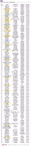 【游戏资讯】9月微信小游戏排行榜/抖音小游戏排行榜-三米星球:游戏人&互联网人终身成长的平台