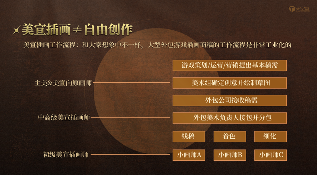 游戏原画0基础入门指南-U G C社区-游戏星球-三米星球：游戏人&互联网人终身成长的平台