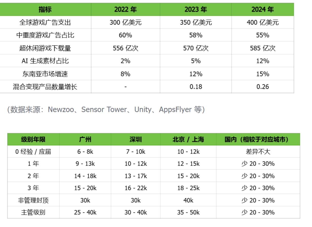 momo - 海外投放训练营 第1天打卡-U G C社区-游戏星球-三米星球：游戏人&互联网人终身成长的平台