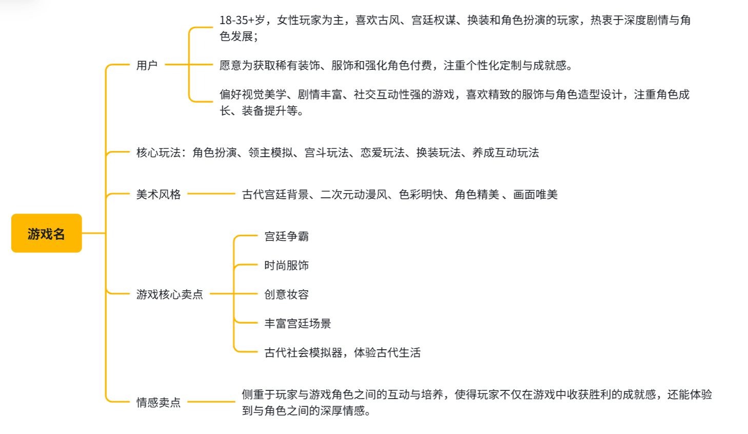蜗上学 - 【创意策划训练营】手把手教你如何制作游戏爆款素材！ 第2天打卡-U G C社区-游戏星球-三米星球：游戏人&互联网人终身成长的平台