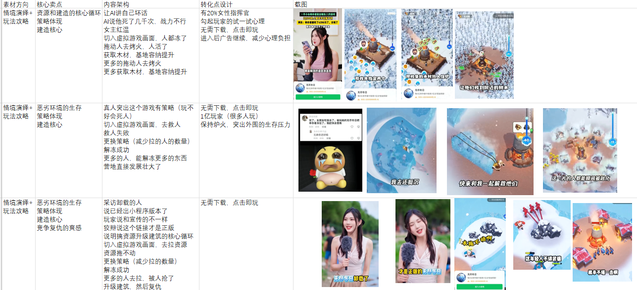 zyyyy - 【创意策划训练营】手把手教你如何制作游戏爆款素材！ 第3天打卡-U G C社区-游戏星球-三米星球：游戏人&互联网人终身成长的平台