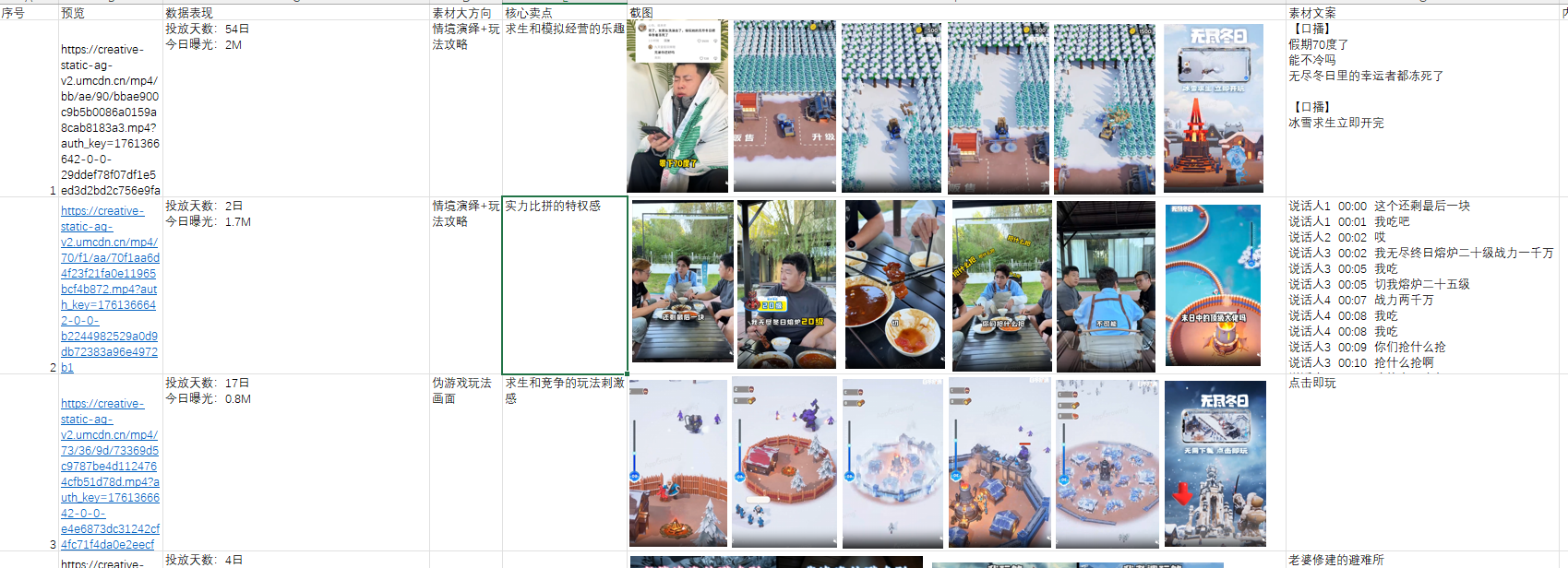 zyyyy - 【创意策划训练营】手把手教你如何制作游戏爆款素材！ 第4天打卡-U G C社区-游戏星球-三米星球：游戏人&互联网人终身成长的平台