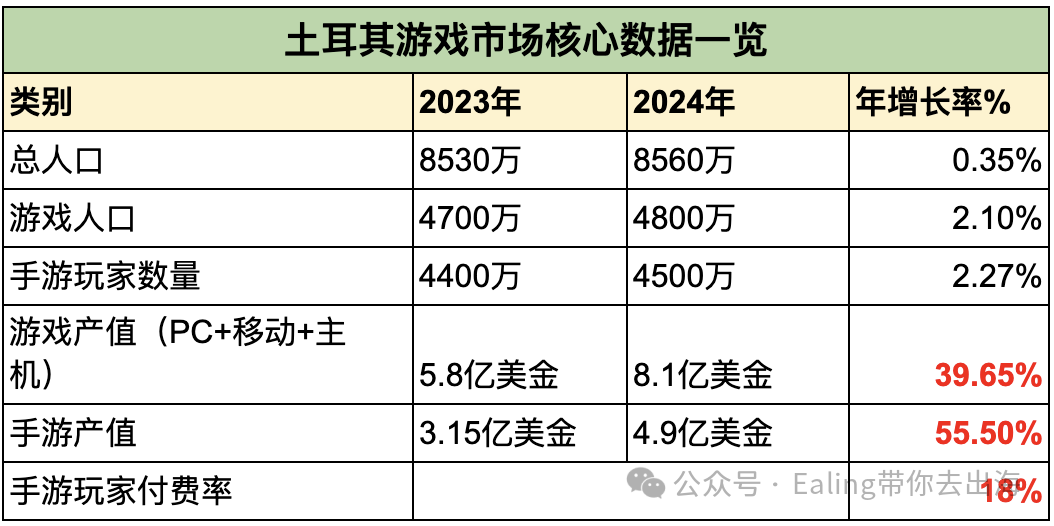 【快闪直播】游戏出海之土耳其🇹🇷市场发行营销指南-游戏营销社区-游戏星球-三米星球：游戏人&互联网人终身成长的平台