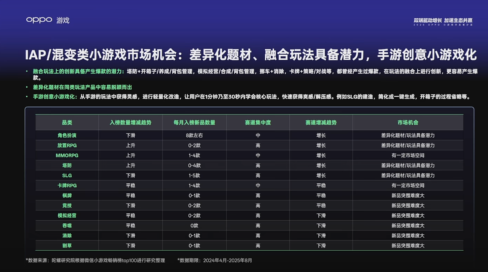 【游戏资讯】OPPO小游戏开发者大会-三米星球：游戏人&互联网人终身成长的平台