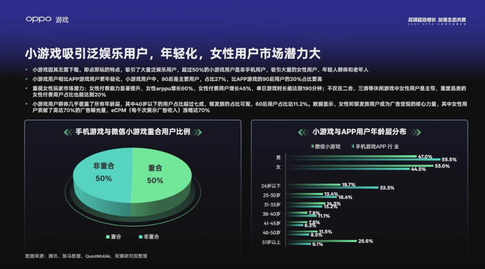 【游戏资讯】OPPO小游戏开发者大会-三米星球:游戏人&互联网人终身成长的平台