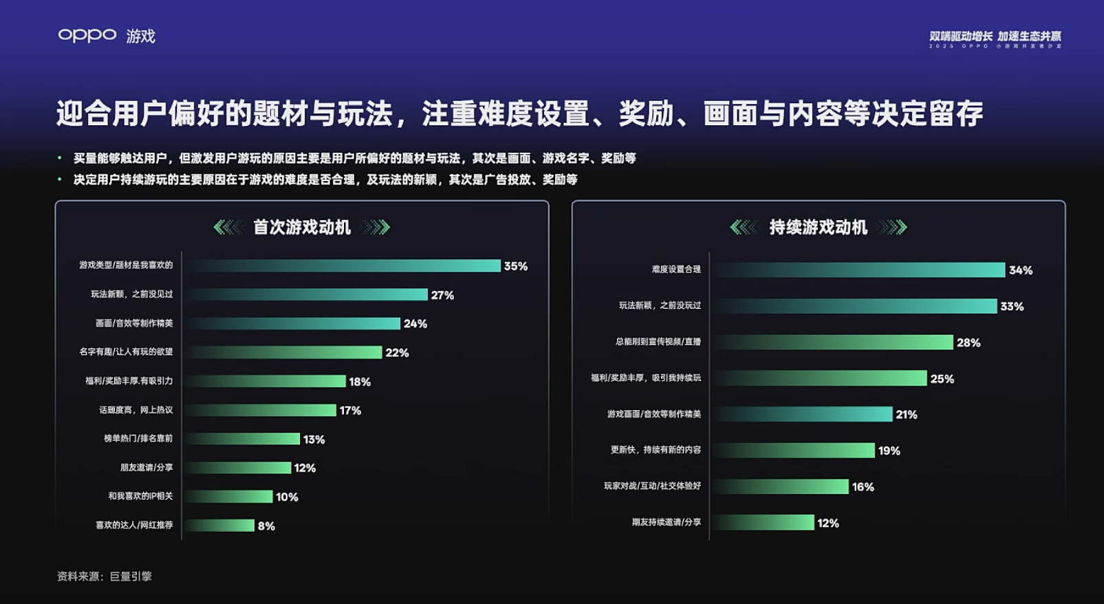 【游戏资讯】OPPO小游戏开发者大会-三米星球：游戏人&互联网人终身成长的平台