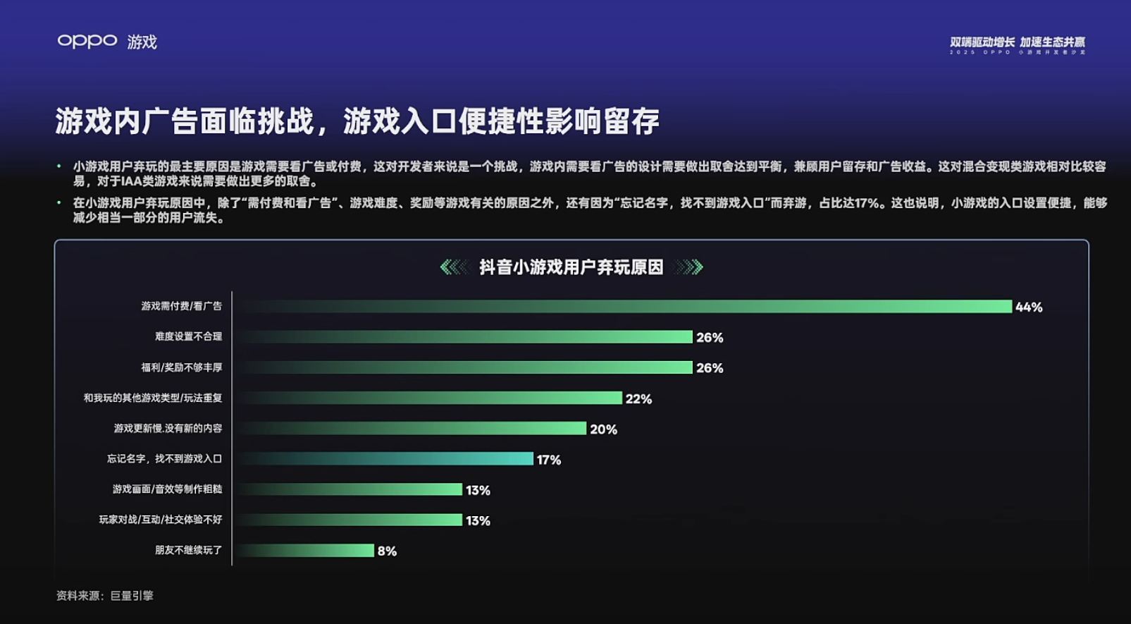 【游戏资讯】OPPO小游戏开发者大会-三米星球：游戏人&互联网人终身成长的平台