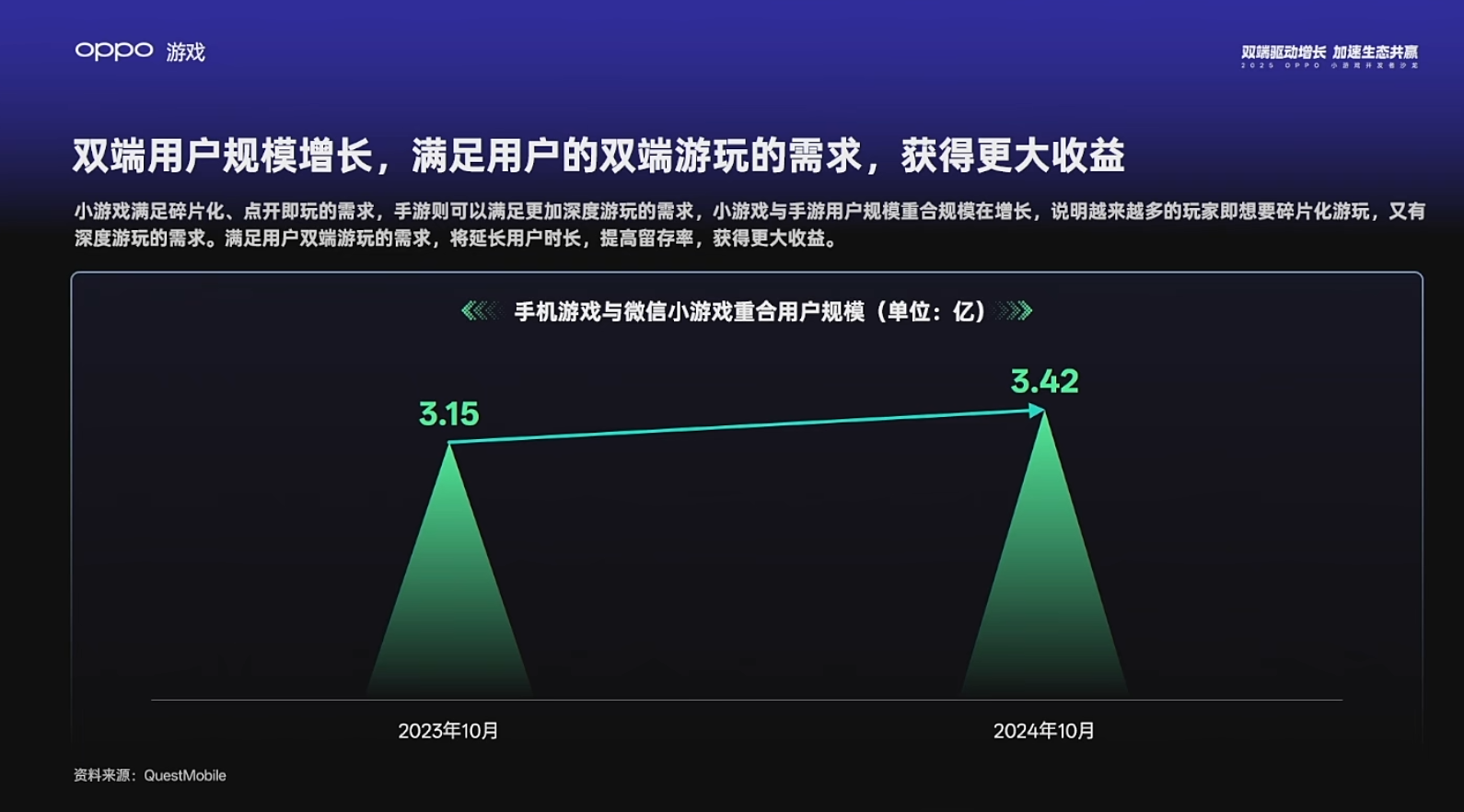 【游戏资讯】OPPO小游戏开发者大会-三米星球：游戏人&互联网人终身成长的平台