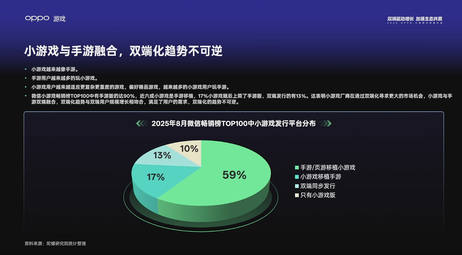 【游戏资讯】OPPO小游戏开发者大会-三米星球：游戏人&互联网人终身成长的平台